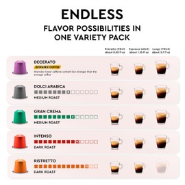 CARRARO 1927 Variety Pack Coffee Capsules - 100 Aluminium Coffee Pods Compatible with Nespresso Original line Machines, Medium and Dark Roast, Made in Italy, (Packaging May Vary)