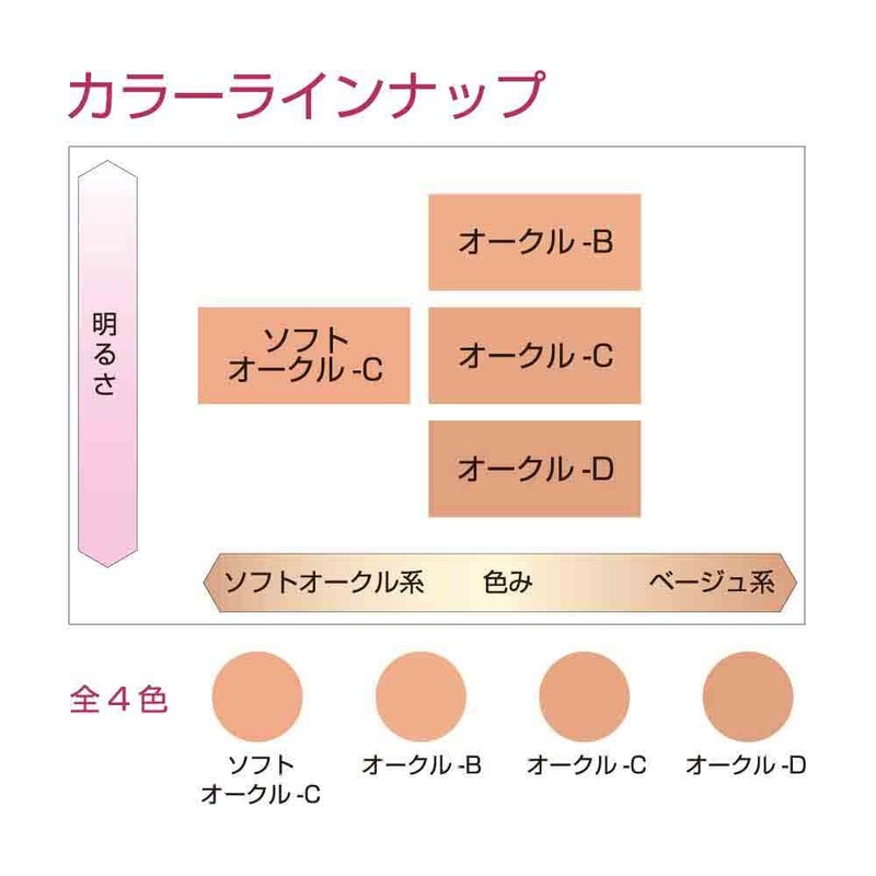 Coffret Doll Grand Foundation Cover-Fit Pact UV2 Ochre D SPF24/PA++