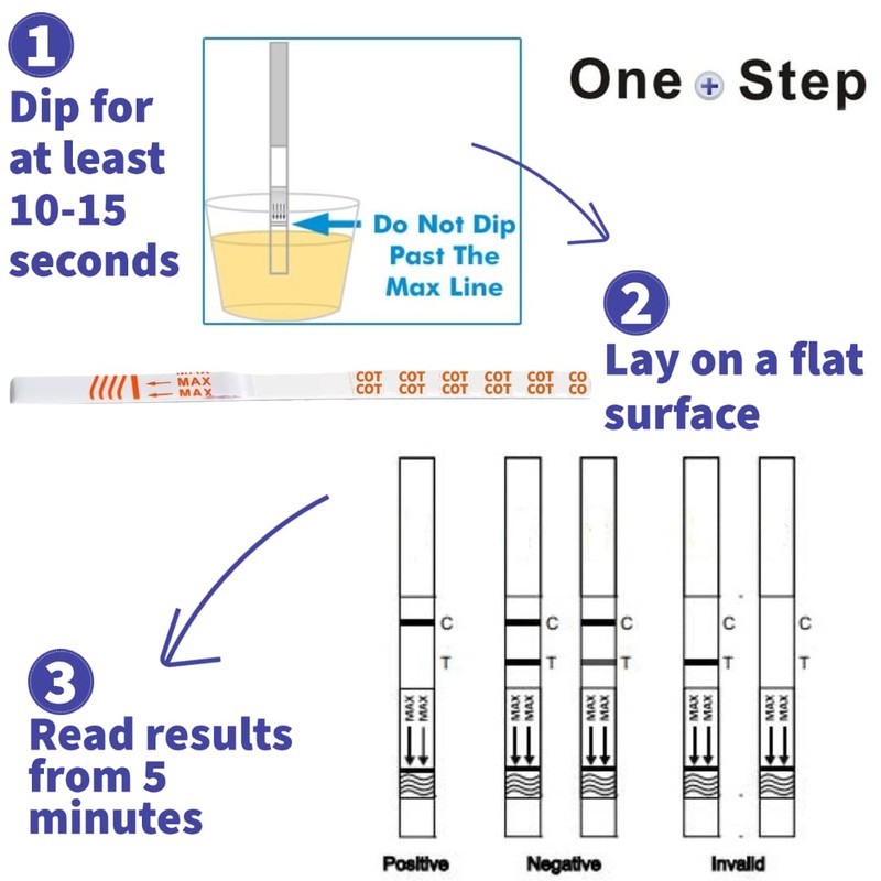 One Step 10 x Cotinine Drug Testing Kits Nicotine Urine