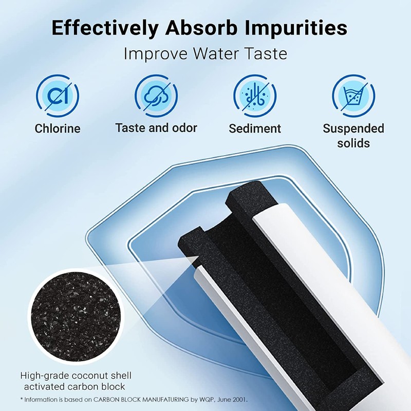 AQUA CREST UKF8001 Replacement for EveryDrop Filter 4, UKF8001P, Whirlpool