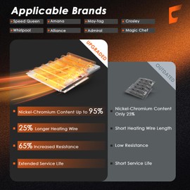 503978 61927 Dryer Heating Element Kit for Speed Queen, Replacement 964p3 510329 61928 Heating Element, Replaces Speed Queen May-tag Amana Dryer Parts ADE3SRGS173TW01 ADE3LRGS171TW01 ADE30RGS171TW01