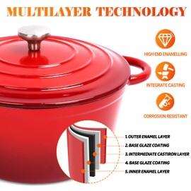 Ceramic Coated Cast Iron Cookware Set, 7-Piece Enameled Dutch Oven and Skillet Set with Lids, Nonstick Pots and Pans Set for Bread Baking, Oven Safe, Induction Compatible, PFAS-Free (Rouge Red)