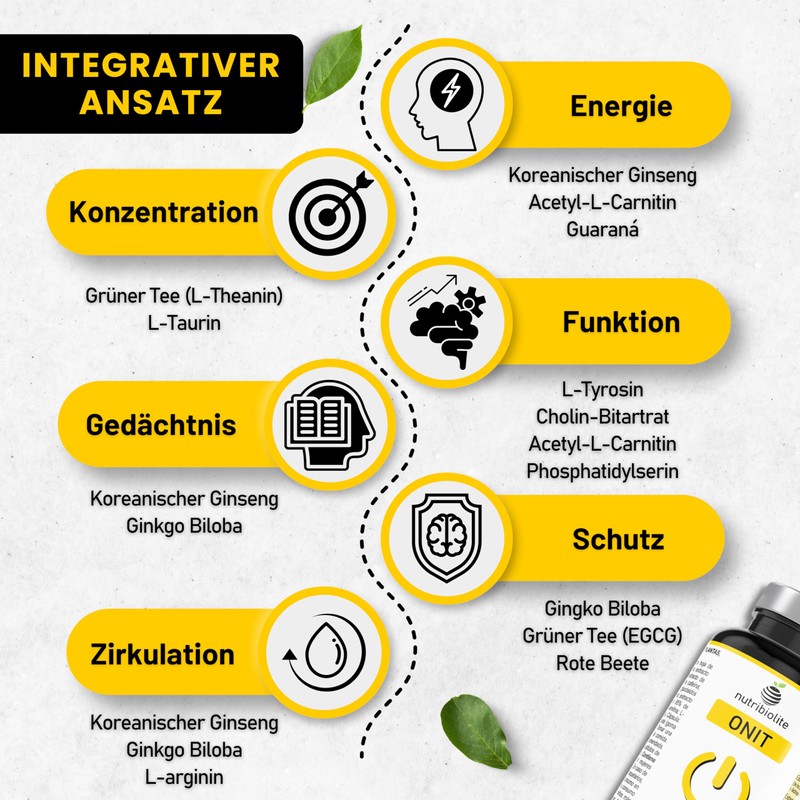 ONIT Premium Nootropic for Concentration and Memory, Increase Your Cognitive