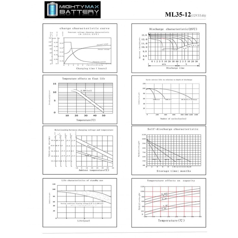 Mighty Max Battery New BATTERY,12V,35Ah,CHAUFFER MOBILITY,VIVA POWER MINI H.D. -