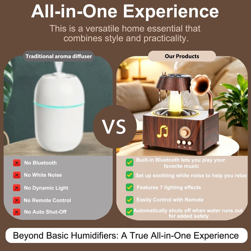 Raindrop Aromatherapy Diffuser,Essential Oil Diffuser,250ML Cool Mist Humidifier with White