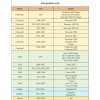 Pasador De Retención De Faro Delantero Para Chevy Silverado