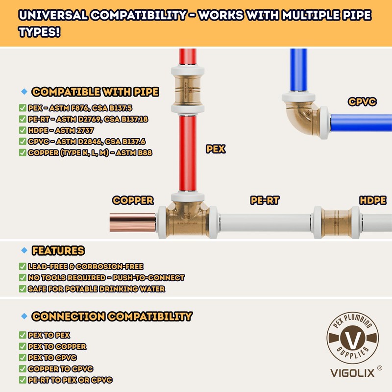 Vigolix Push Fit Fittings 1/2" inch - Plastic Quick Connect