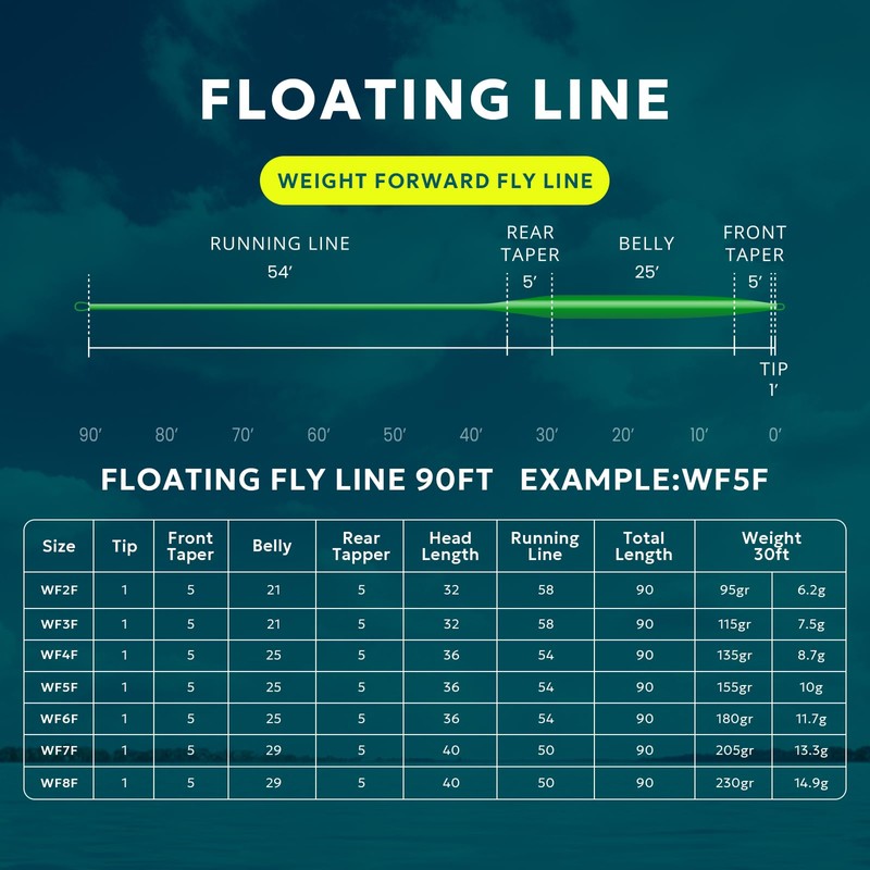 SF Fly Fishing Floating Line with Welded Loop Weight Forward
