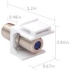 VCE Coax Keystone Jack Insert 3GHz Coaxial Cable Connector, F-Type