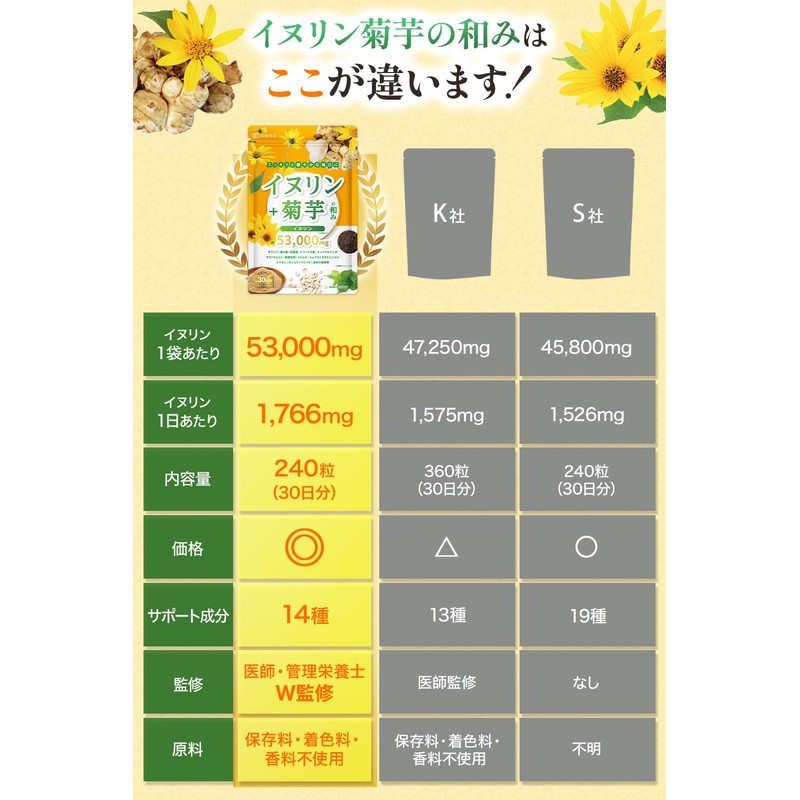 【医師・管理栄養士W監修】 イヌリン 菊芋 サプリ 53000mg/袋 水溶性 食物繊維 乳酸菌 キクイモ きくいも