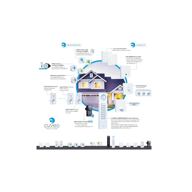 Cuveo CT-W2 S Wireless Wall Switch