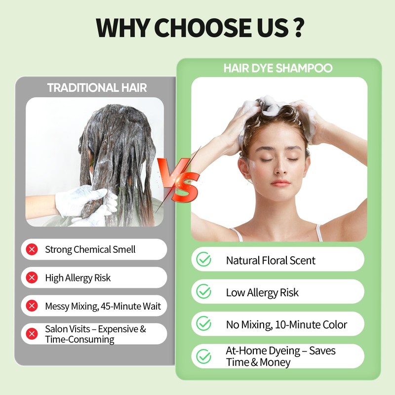 FARNDU Dark Brown Hair Dye Shampoo for Gray Hair Coverage