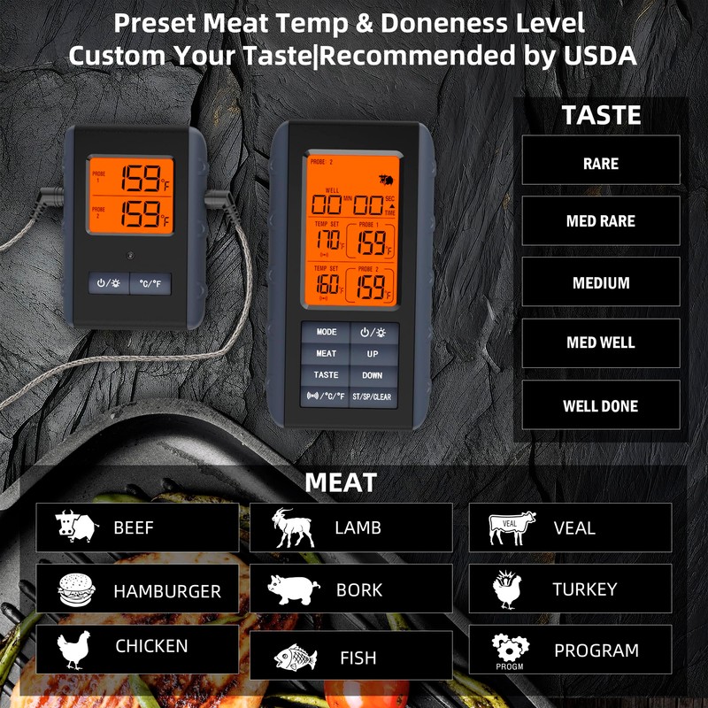 Remote Meat Thermometer Wireless, Vauno Wireless Meat Thermometer for Grilling