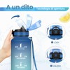 JAPORIA Borraccia 1.5L con Cannuccia, Marcatori Temporali, Senza BPA, a