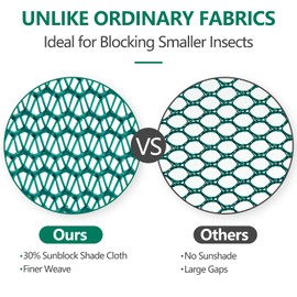 SUMGROW Garden Netting for Raised Beds, Crop Cage, Pop up Plant Covers- 30% Sunblock Shade Cloth with Metal Anchoring Spikes - Protects Plants Against Birds and Small Animals - 40"x40"x30"(H)