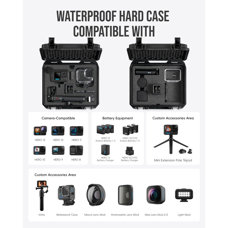 Portable Waterproof Hard Case for GoPro Hero 13 Creator Edition