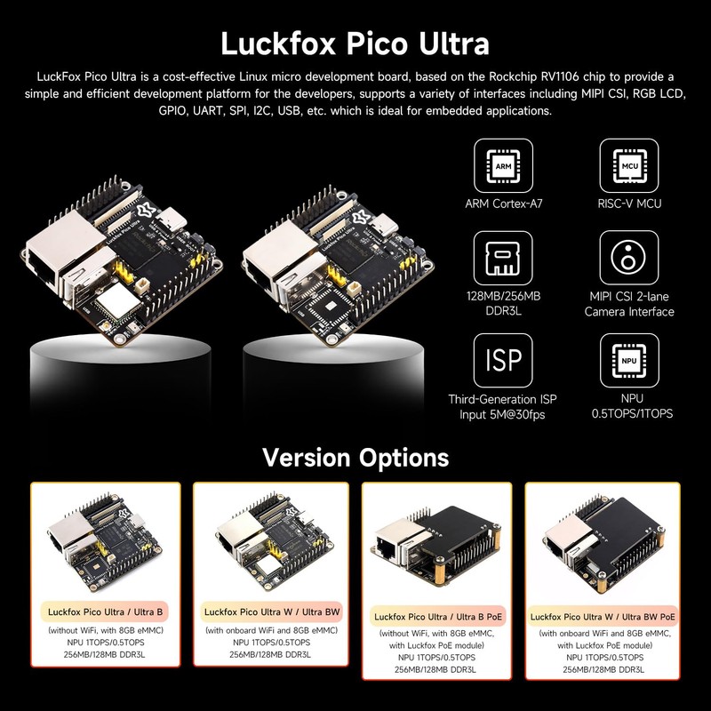 LUCKFOX -Pico Ultra-B PoE Kit, Mini Linux Development Board with