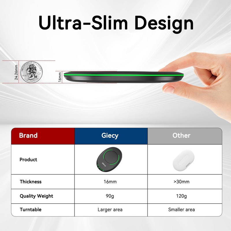 Giecy Ultra Slim Undetectable Mouse Mover, Mouse Jiggler with Adjustable