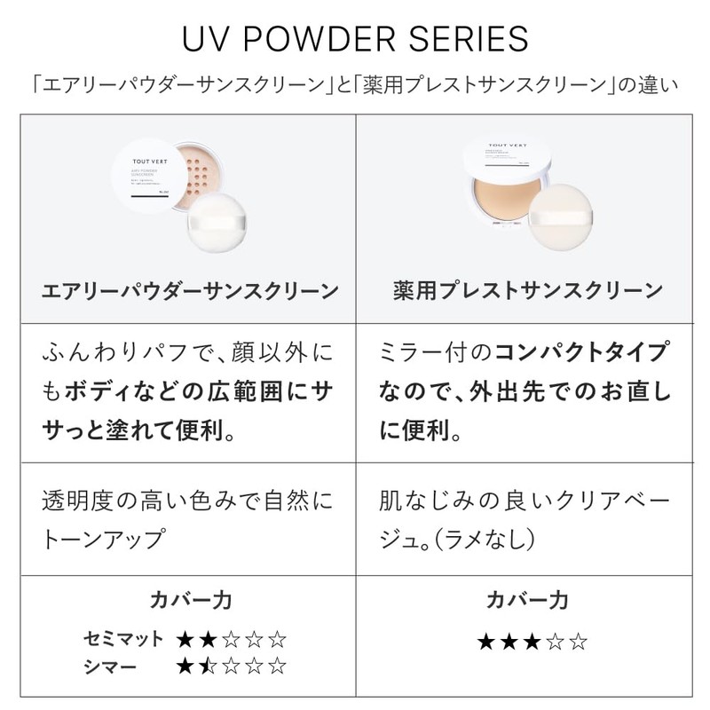 (Touver Airy Powder Sunscreen, Semi-Matte Type, 0.1 oz (4 g),