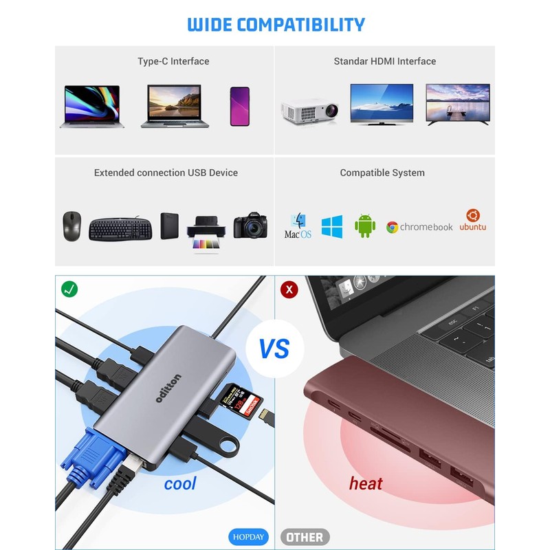oditton 12 in 1 USB C Hub, USB C Hub