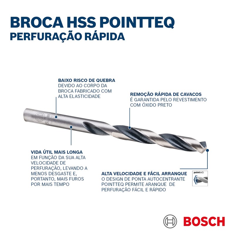 Bosch Professional HSS PointTeQ Twist Drill Bits (for Metal, 11