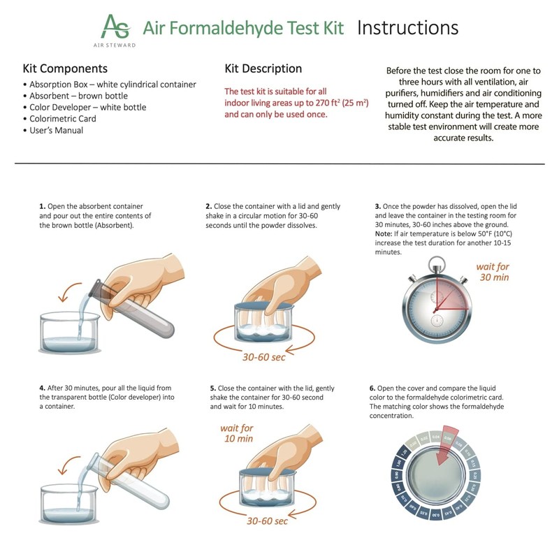 Air Formaldehyde (HCHO) DIY Test kit - Know What's in