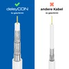 deleyCON HQ+ 10 m SAT Coaxial Cable 135 dB -