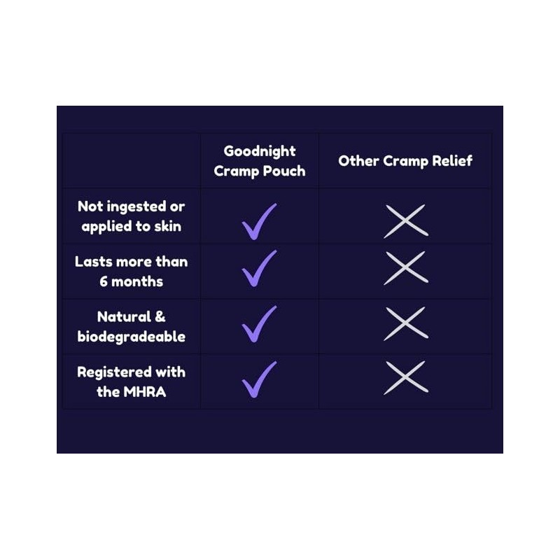 Goodnight Cramp Goodnight Cramp Pouch (Single) Relief for Night-Time Foot