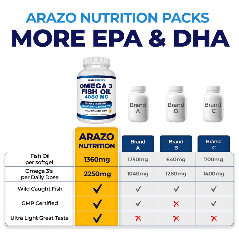 Arazo Nutrition Wild Caught Omega 3 Fish Oil – 120