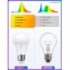 JandCase Amber Light Bulbs for Healthy Sleep, 3W Warm Light