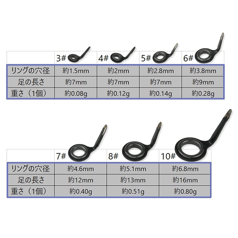 Rod Guides, Single-Foot Guide, Stainless Steel Fishing Rod, DIY Replacement,