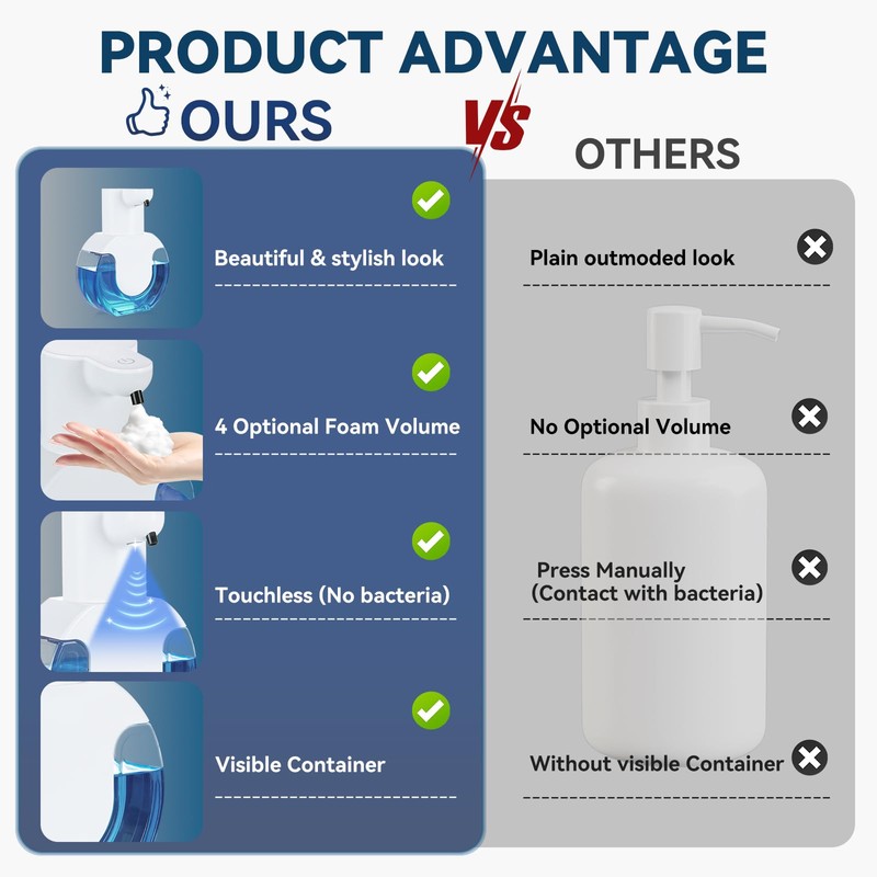 Automatic Soap Dispenser Touchless,Rechargeable Foaming Soap Dispenser,15oz/420ml Smart Hand Soap