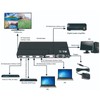 HD Multimedia Interface Quad Multi Viewer Switch 4 in 1