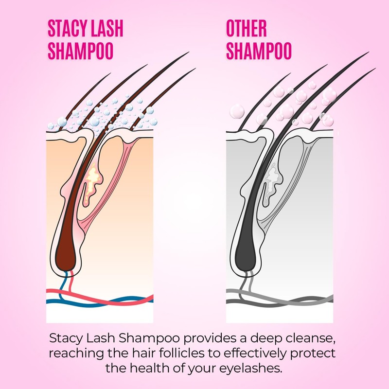 STACY LASH Lash Shampoo 50ml Kit Foaming Cleanser with Eye