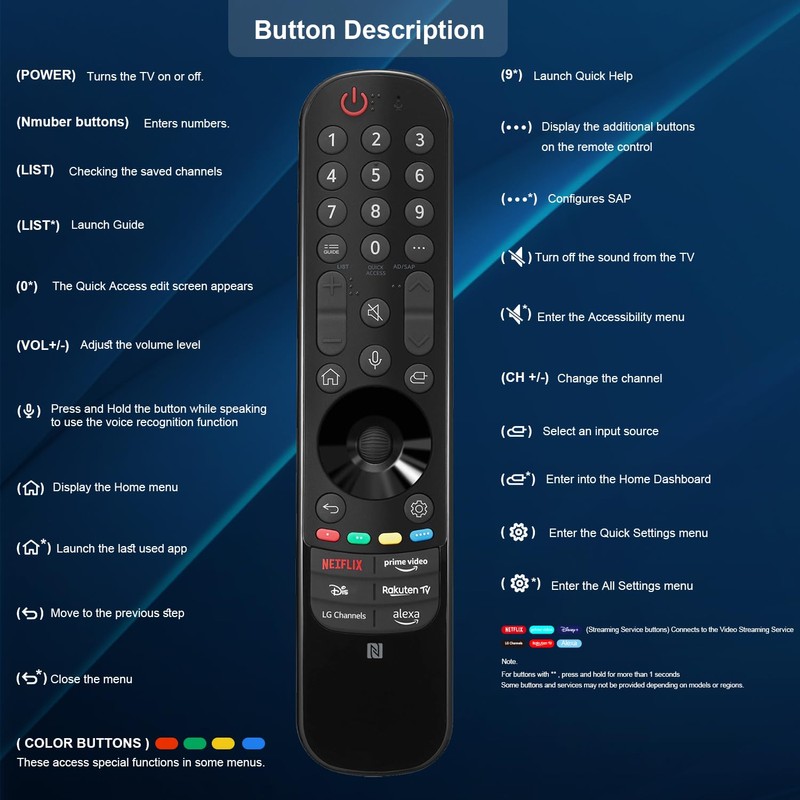 Voice Remote Replacement for LG Smart TV, for Magic Remote