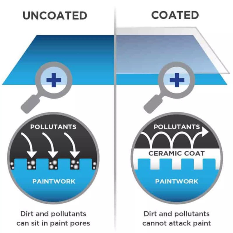 SUPERMAXX CERAMIC CAR COATING PPF MATTE GLOSS POLYSILAZANE SPRAY VINYL
