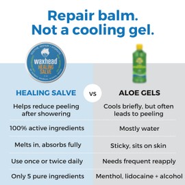 Waxhead Healing Salve – 5-Ingredient Balm for Sunburn Relief, Peeling Prevention, Eczema, Cracked Skin, Tattoos, Sensitive Skin, Fragrance-Free, Non-Greasy (2oz)