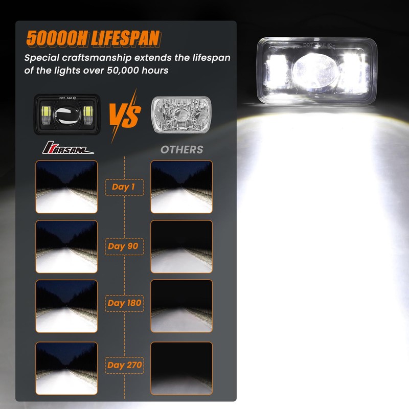 KARSAM F150 LED Fog Lights for 2015 2016 2017 2018