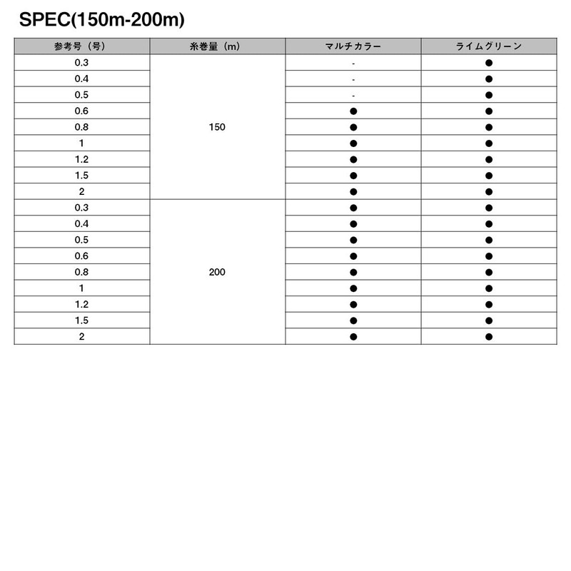 DAIWA 6-300 PE Line UVF PE Dura Sensor X8EX +