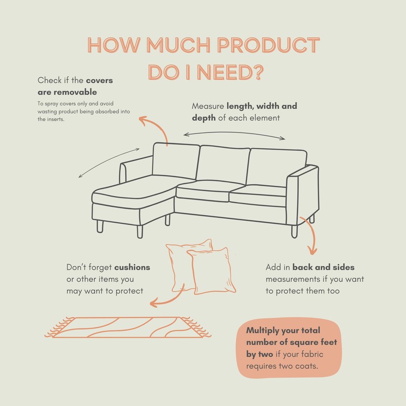 protectME Fabric Protector and Stain Resistant Spray - Upholstery Fabric