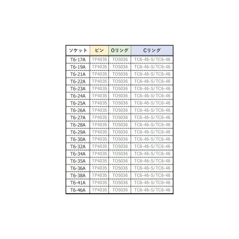 TRUSCO T6-32A Impact Socket (Insertion Angle 0.7 inch) 1.3 inches