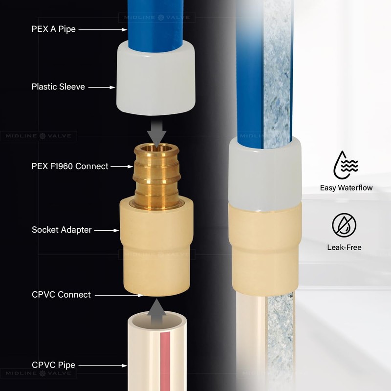 Midline Valve CSDQFG012-OM Expansion PEX x CPVC Adapter Pipe Fitting