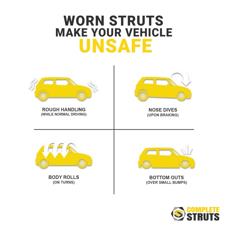 COMPLETESTRUTS - Front Quick Complete Strut Assemblies with Coil Springs