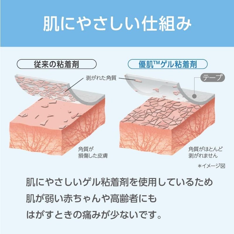Nitoms Yu-Ki Permiroll (Handy Roll) Skin-friendly, Less Likely to Cause