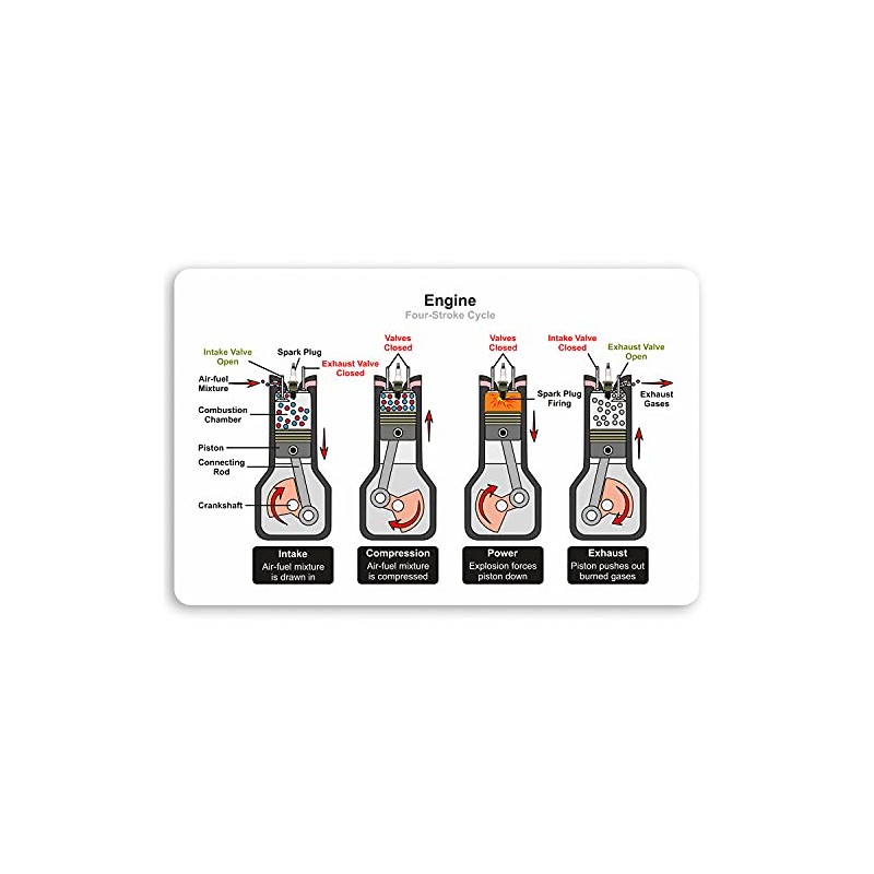 1 x 10cm Wide Four Stroke Engine Vinyl Stickers -