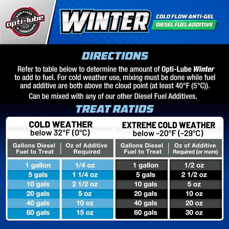 Opti-Lube Winter Formula Diesel Fuel Additive - Quart Treats up