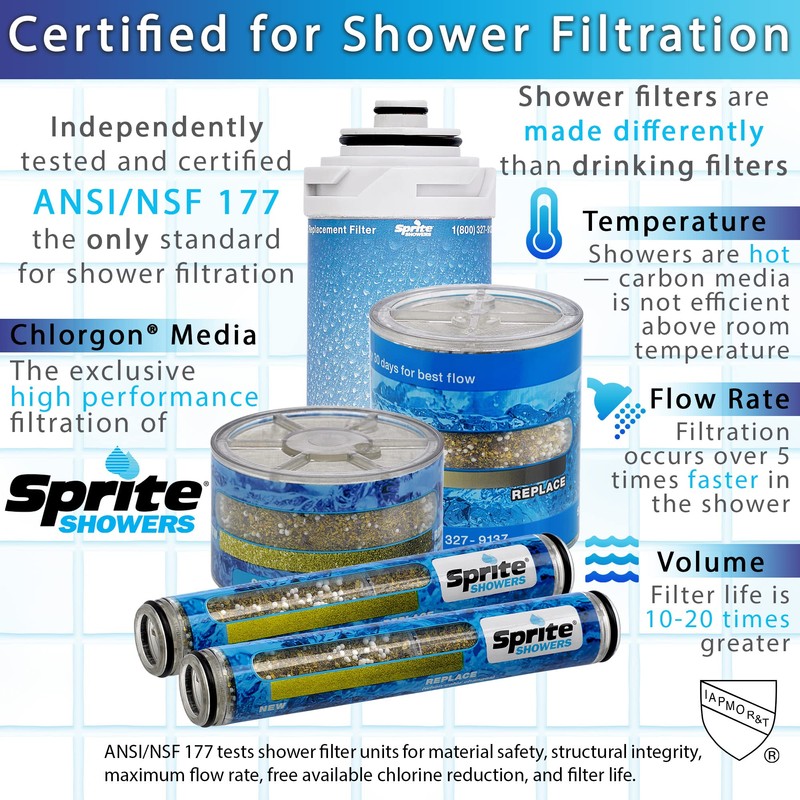 ARC Replacement Royale All-In-One Shower Filter Cartridge