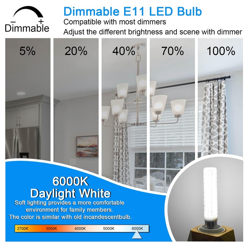 Megereet Updated Dimmable JDE11 120V 100W 120W Halogen Mini Candelabra