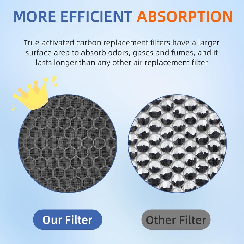 Pulluty 4 Pack 116131 HEPA Replacement Filter I for Winix