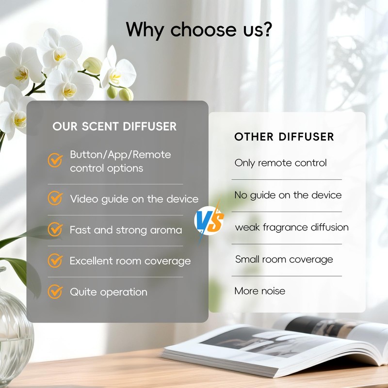 Waterless Scent Diffuser,Hotel Scent Diffuser-Smart APP Control-Cover Up to 1000